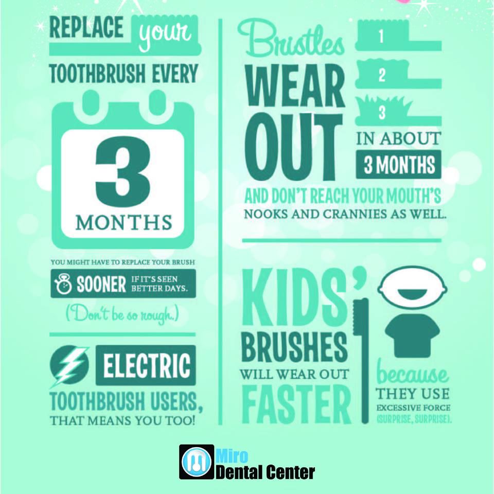 Miro Dental Centers - Kendall Informative