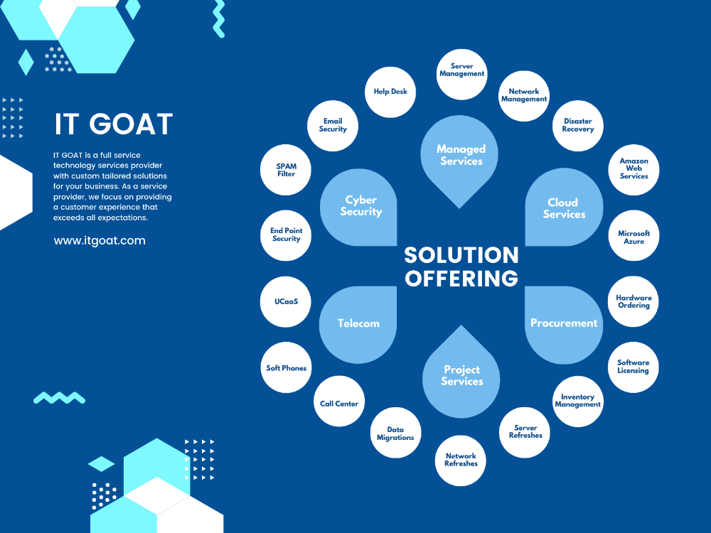 IT Goat - Dallas Informative