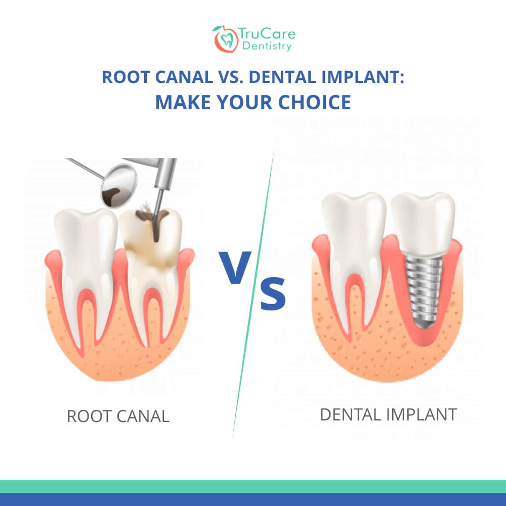 TruCare Dentistry Roswell GA Organization