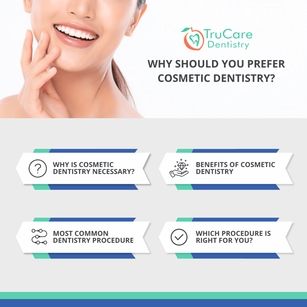 TruCare Dentistry Roswell GA Webpagedepot