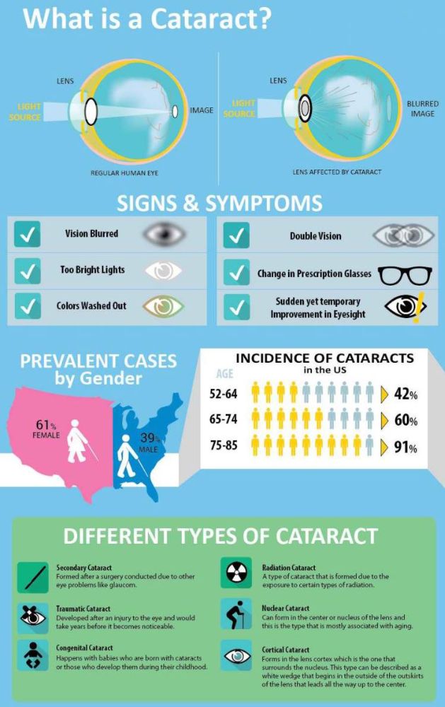 Sharpstown Vision Center Houston Medical Eye