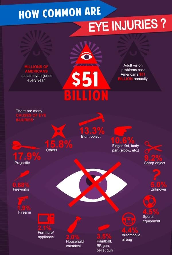 Sharpstown Vision Center - Houston Webpagedepot