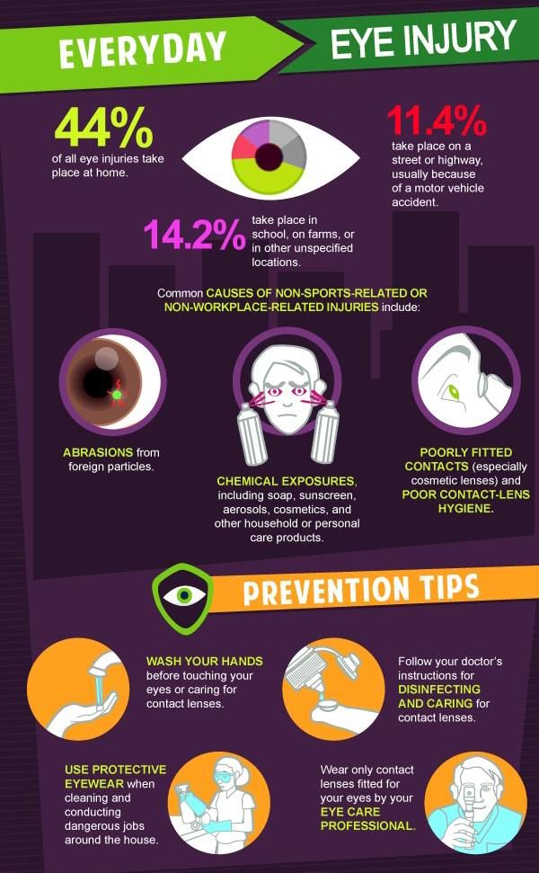 Sharpstown Vision Center - Houston Wheelchairs