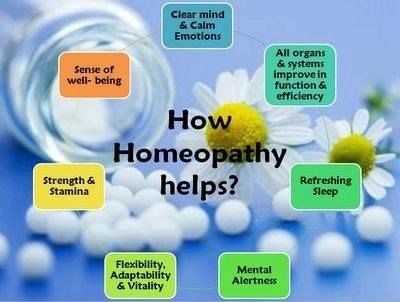 Homeopathic Natural Medicines - Dublin Informative