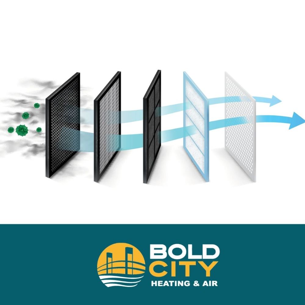 Bold City Heating & Air - Jacksonville Jacksonville