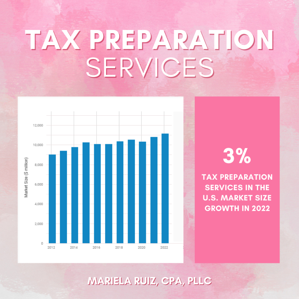 MARIELA RUIZ, CPA, PLLC - Mission Convenience