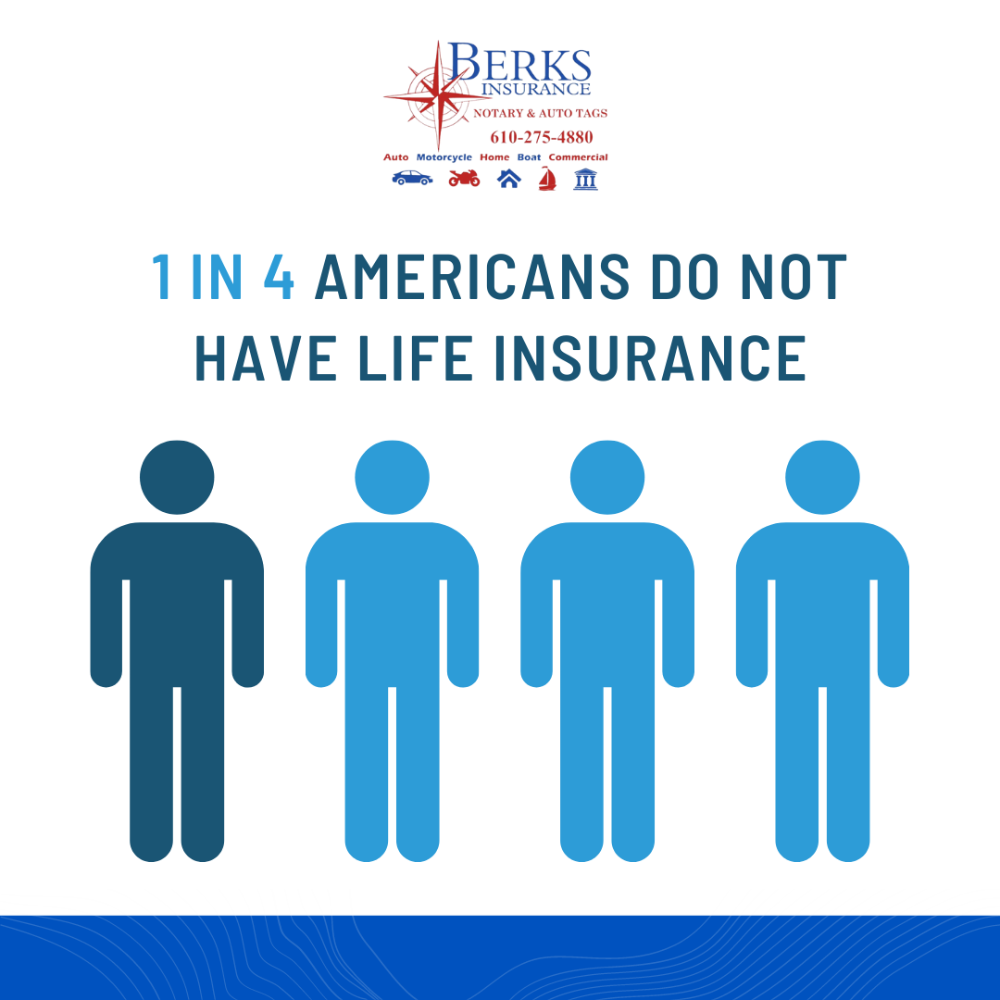Berks Insurance - Norristown Timeliness