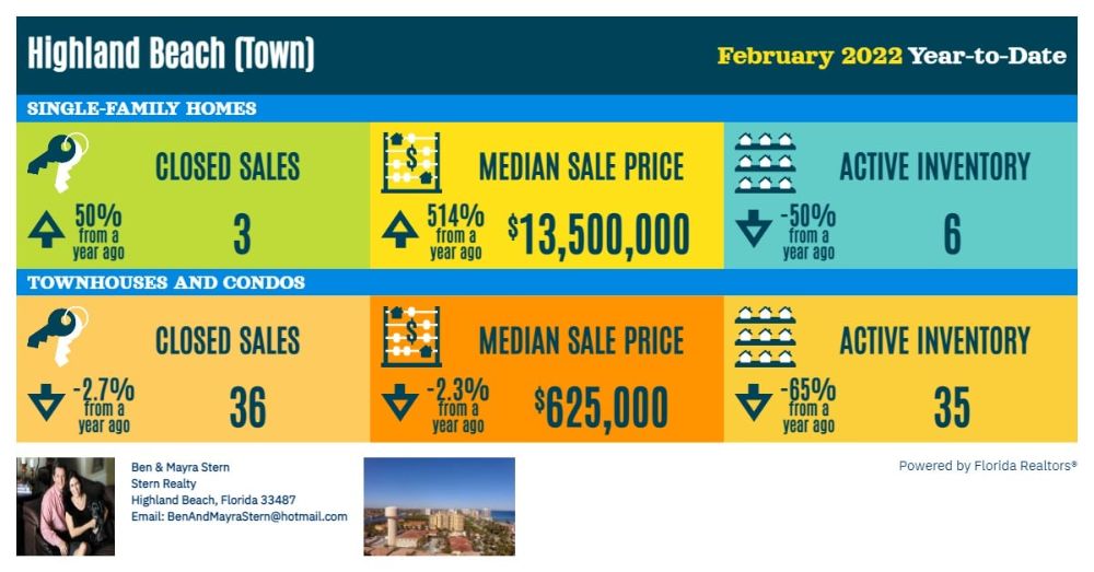 Highland Beach Homes For Sale - Highland Beach Reasonably