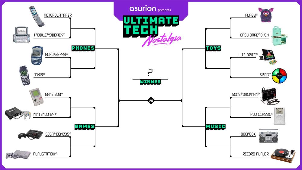 Asurion Phone & Tech Repair - Boston Affordability