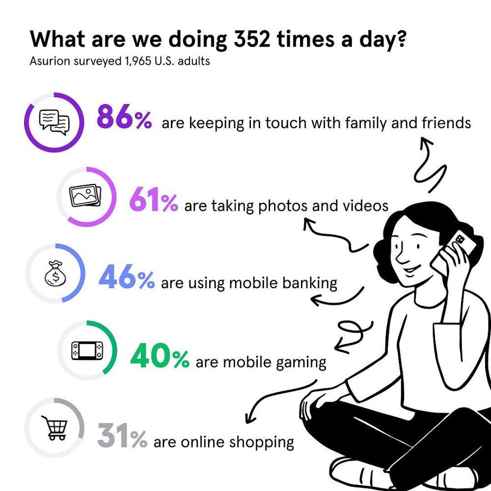 Asurion Phone & Tech Repair - Tom's River Thumbnails