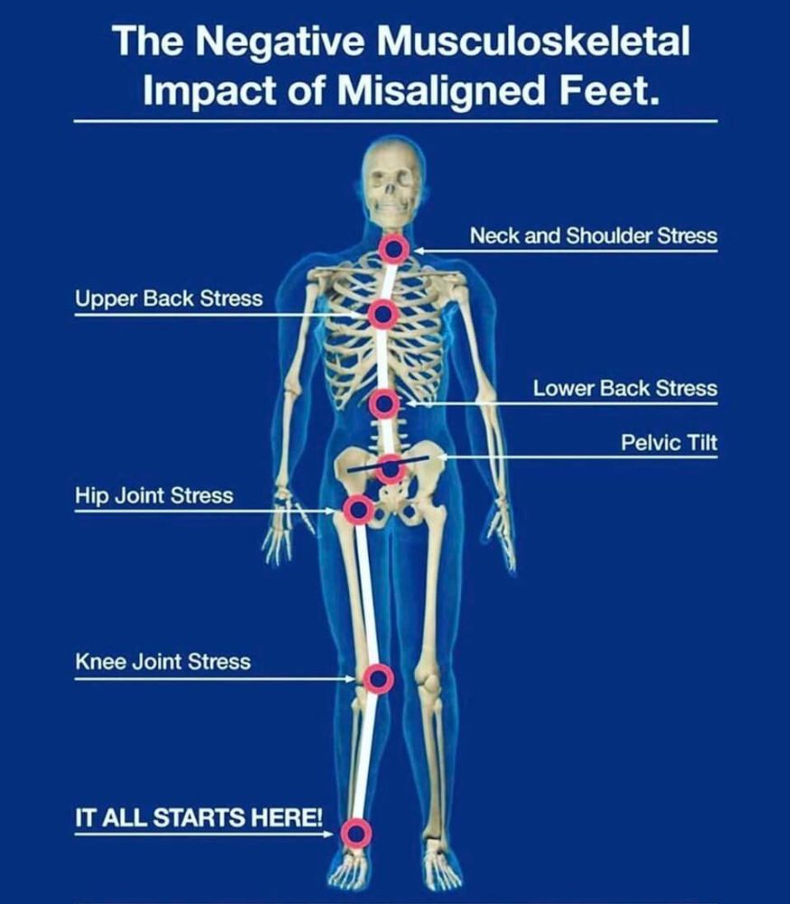 Integrative Foot & Ankle DPM - West Palm Beach Information