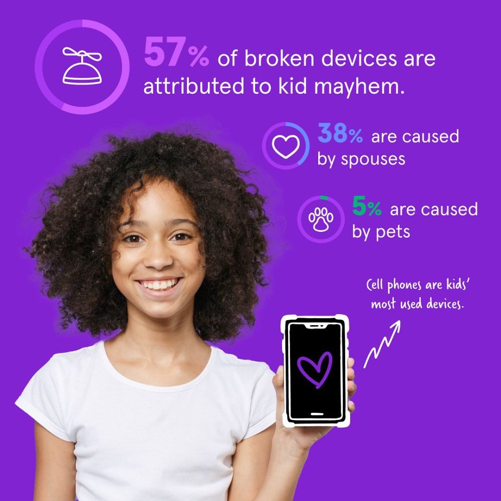 Asurion Phone & Tech Repair - Vancouver Organization