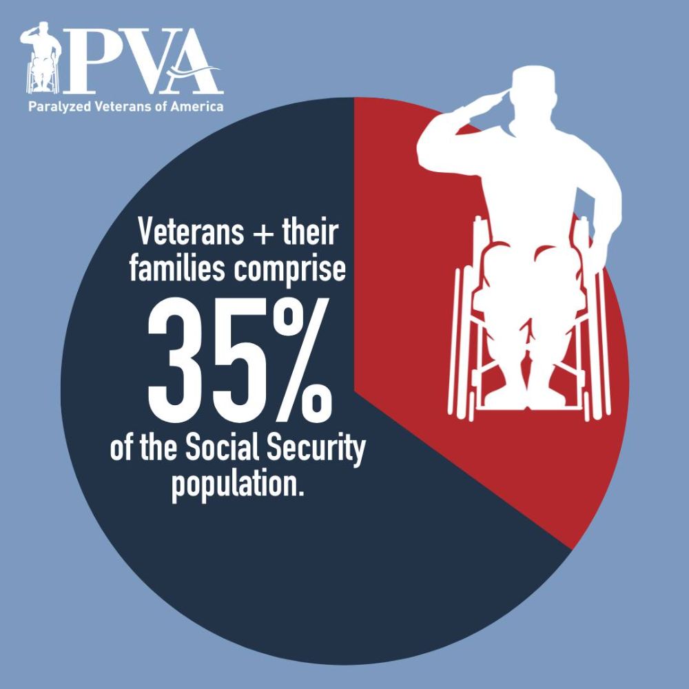 US Social Security Administration - Belle Glade Retirement
