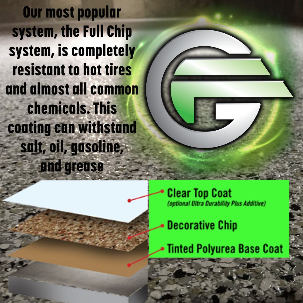 Garage Force of San Antonio - San Antonio Informative