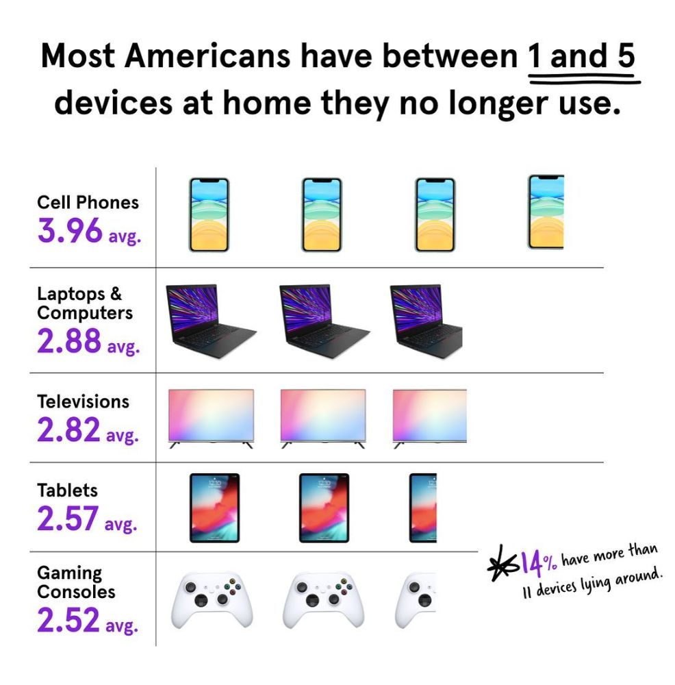 Asurion Phone & Tech Repair - Mankato Surroundings