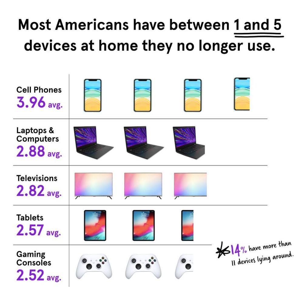 Asurion Phone & Tech Repair - Mankato Surroundings