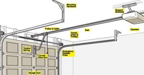 Oklahoma Overhead Door Company - Enid Improvements
