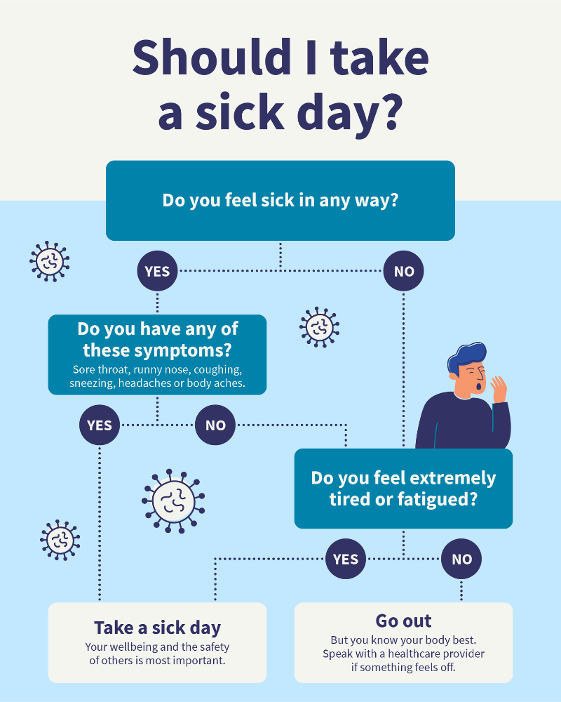 Walgreens - Tequesta Documented