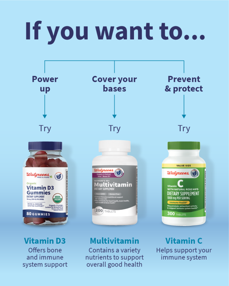 Walgreens - Jupiter Information