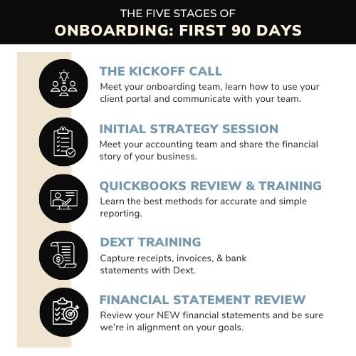 Kaizen CPAs + Advisors - Antioch Fantastic!