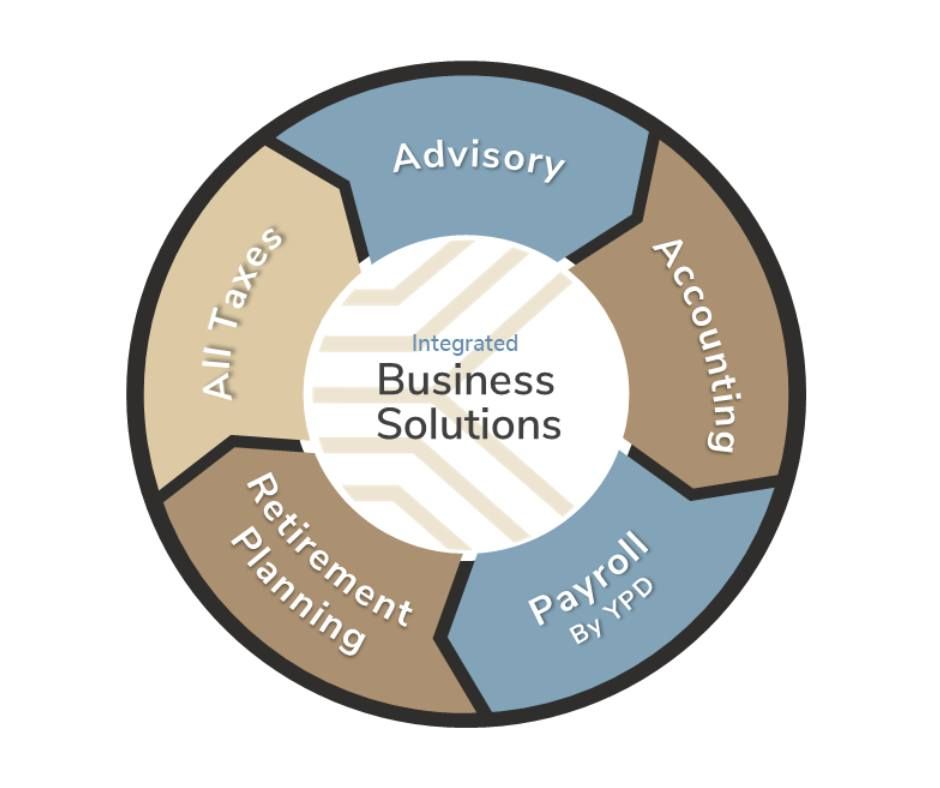 Kaizen CPAs + Advisors - Antioch Clientele