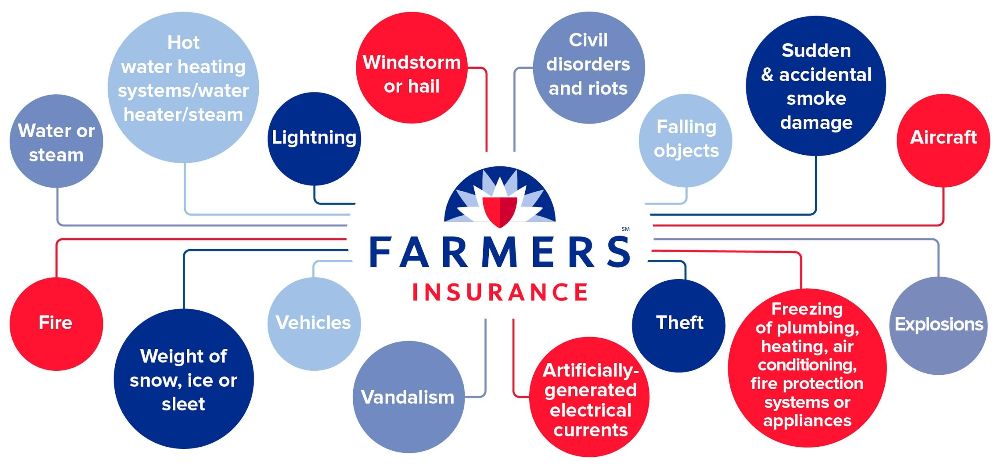 Farmers Insurance - Jim Waldron Appointments