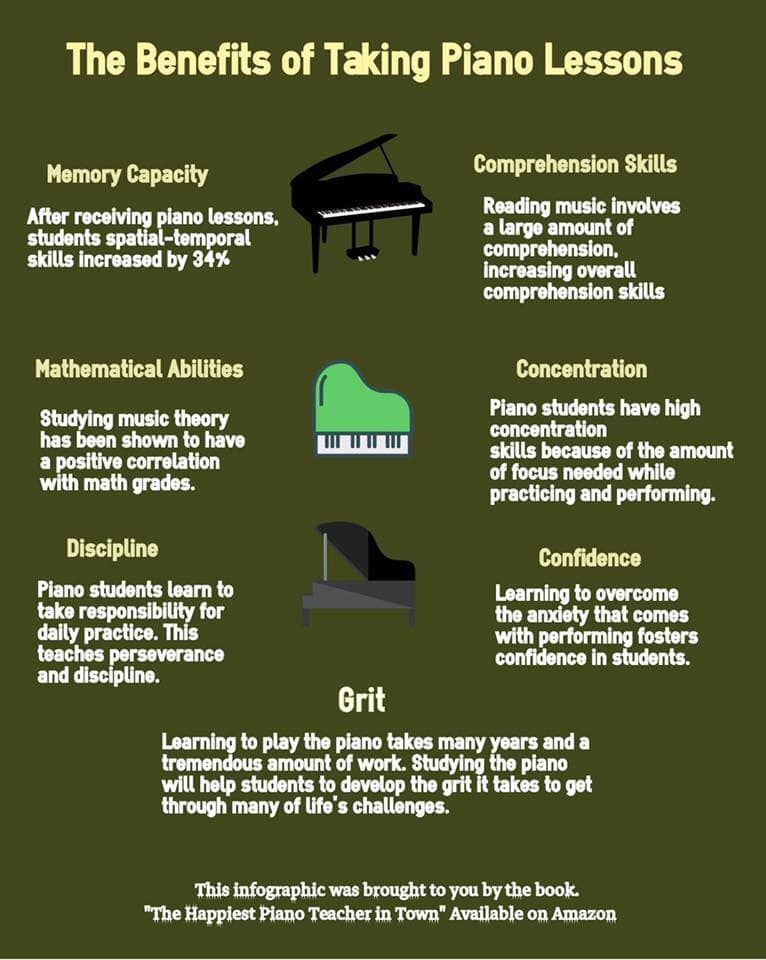 Lancaster Contemporary School Of Music - New Holland Informative