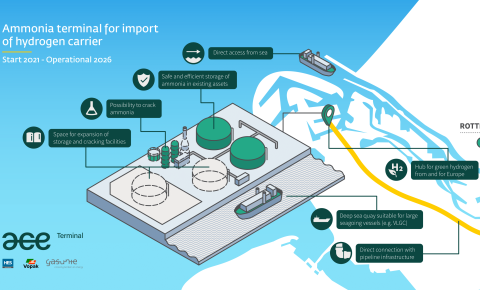Vopak Terminal Cartagena - Cartagena Webpagedepot