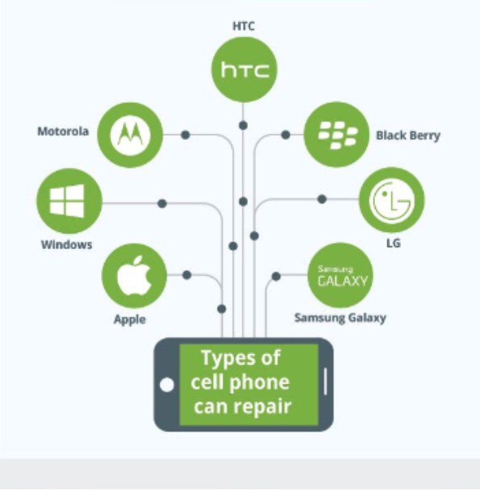 City Phones Melbourne - Melbourne Wheelchairs