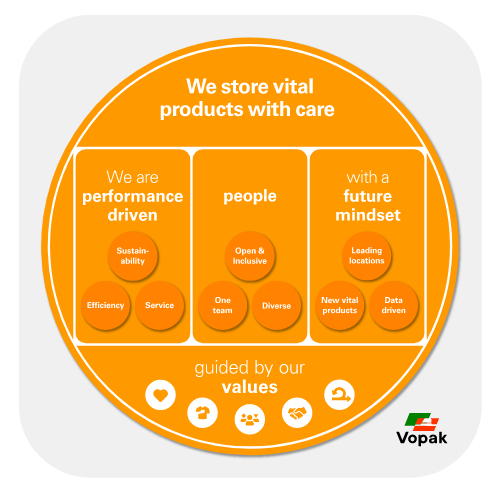 Vopak Terminal Cartagena Cartagena Manufacture Chemical